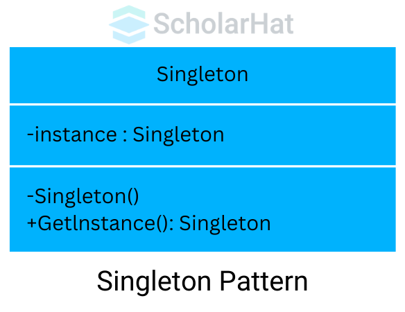 Singleton Pattern - UML Diagram